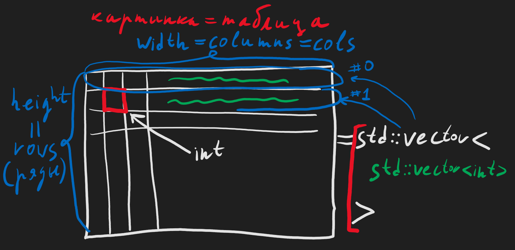 Image table
